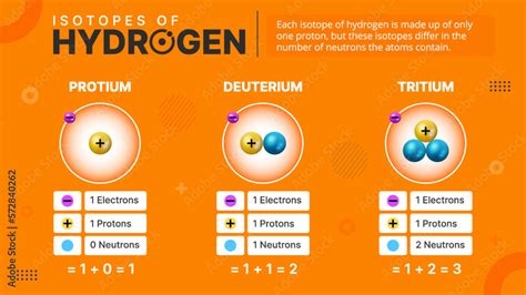 Isotopes of Hydrogen-Types and Characteristics Vector Illustration ...