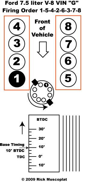 460 Ford Wiring Diagram