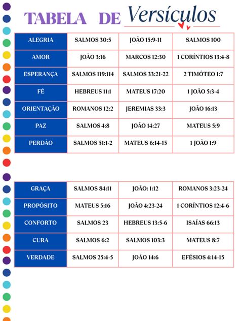 A Bíblia Tem Quantos Versículos - Tabela de Versículos | PDF