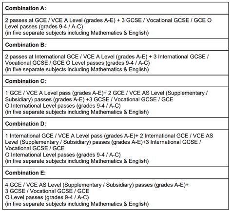 Acca Acca Minimum Entry Requirements In 2023