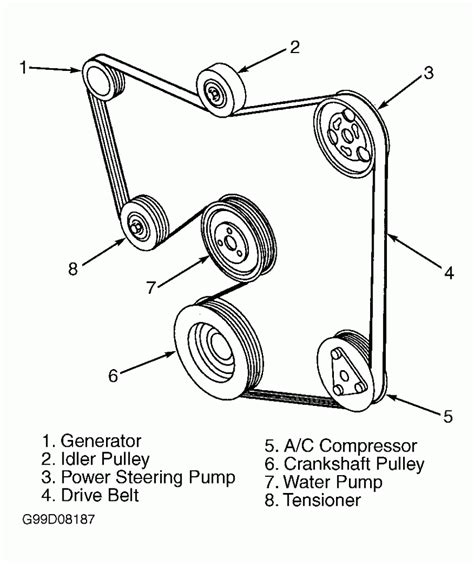 Ford 5 0 Belt Diagram