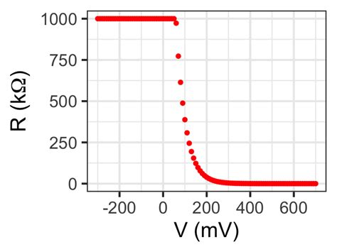 Lab Black Box Part Phys Laboratory Manual