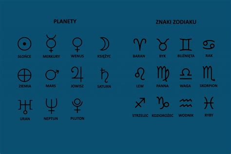 Znaki Zodiaku I Planety Jak Je Czytać W Kosmogramie CzĘŚĆ 3