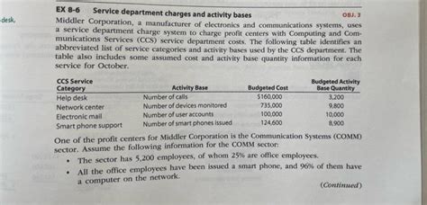 Solved EX 8-6 Service department charges and activity bases | Chegg.com