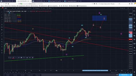 SP500 Premarket Update 17May2018 - YouTube