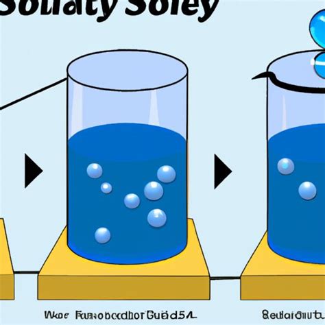 What Is Solubility In Science A Comprehensive Guide The Enlightened