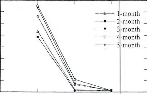 Total chloride ion contents of mix 1. | Download Scientific Diagram