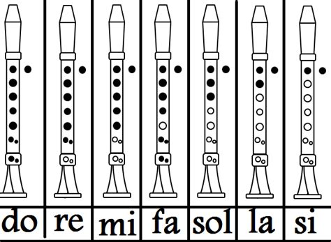 Notas Musicais Para Flauta - Flauta Com Notas Musicais