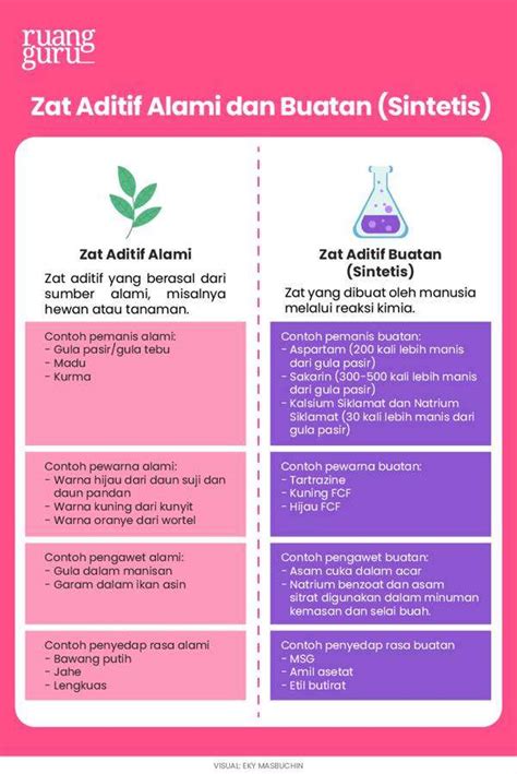 kelebihan  kekurangan zat aditif alami  sintetik  beda