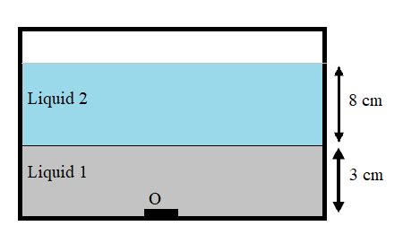 A Tank Contains Three Layers Of Immiscible Liquids The First Layer Is