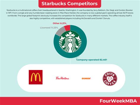 Average Hourly Pay Rates for Starbucks Corporation Baristas 8
