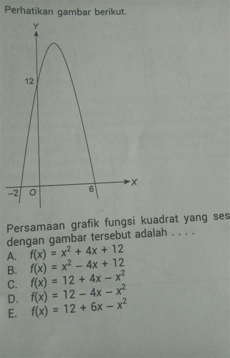 Persamaan Grafik Fungsi Kuadrat Ruang Ilmu