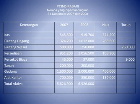 Sumber Dan Penggunaan Dana Pptx