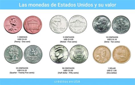 12 Monedas Valiosas De Estados Unidos Raras Hasta 9 200 000 Valor Y