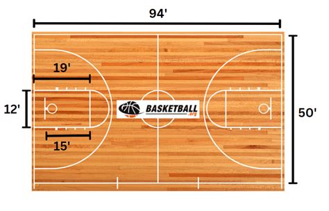 Basketball Court Dimensions - Basketball.org