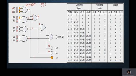 Comparador De Bits Con When Else Vhdl Youtube