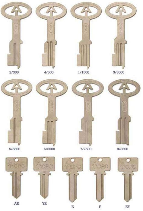 Keys for Prison and Detention Locks