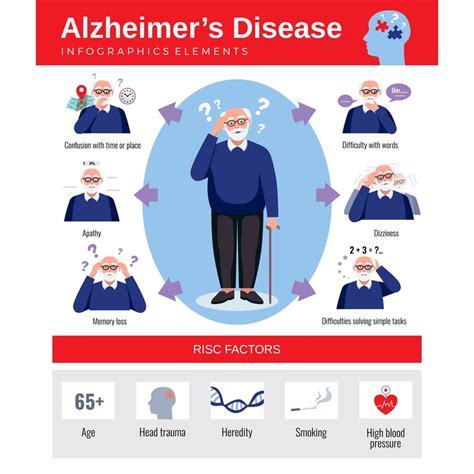 Dementia Alzheimer Infographics Poster 210100304 Vector Illustration