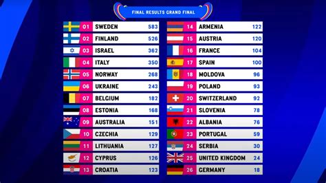 Esc Tabelle Tyne Alethea