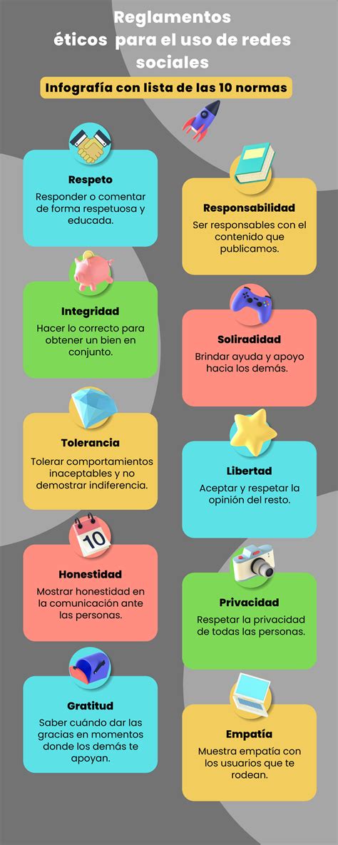 Redes Sociales Infografia Y Normas Para El Uso De Las Redes