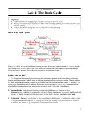 Rock Cycle Crayon Lab Doc Rock Cycle Simulation Objectives The