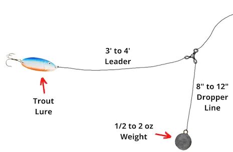 Trolling For Trout: 10 Best Techniques to Try