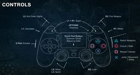 Madden 08 Pc Game Controls Keyboard Layout Hopdemiss