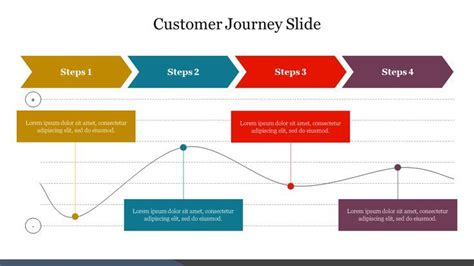 Creative Customer Journey Slide Presentation Template