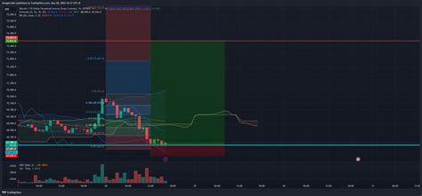 Bitmex Xbtusd P Chart Image By Bmagicmike Tradingview