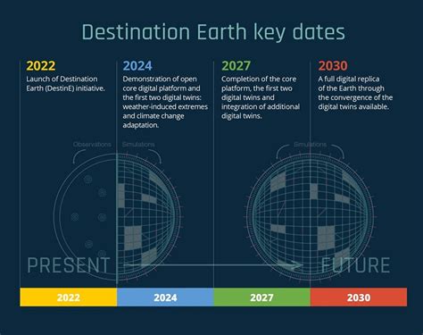 Destination Earth partners to produce demonstration products by mid-2024 | Meteorological ...