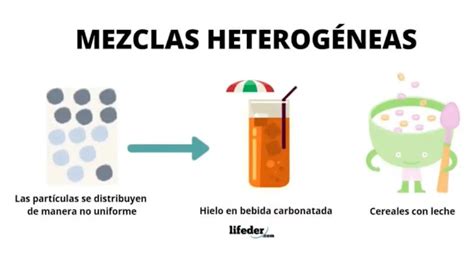 Clasificaciones Imprescindibles De Las Mezclas Heterog Neas Todo Lo