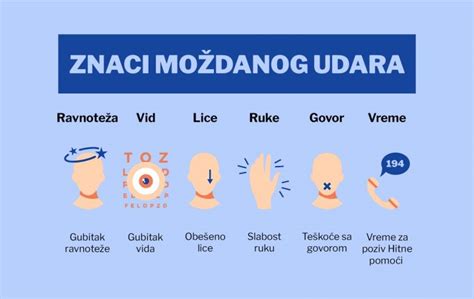 Moždani udar najbrže se utvrđuje FAST testom eKlinika