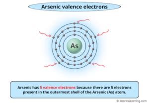 Arsenic Valence Electrons (And How to Find them?)