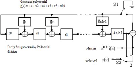 Figure From Implementation Of Bch Code N K Encoder And Decoder For