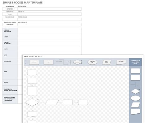 Free Process Mapping Templates | Smartsheet
