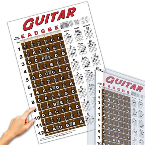 Mua A New Song Music Laminated Guitar Chord Fretboard Note Chart