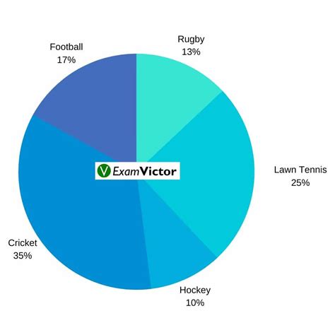 basic concepts   pie chart examvictor