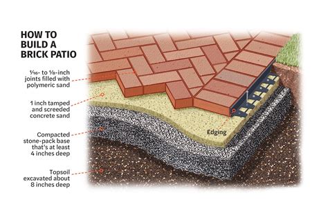 All About Brick Pavers Pros Cons Types Installation This Old House