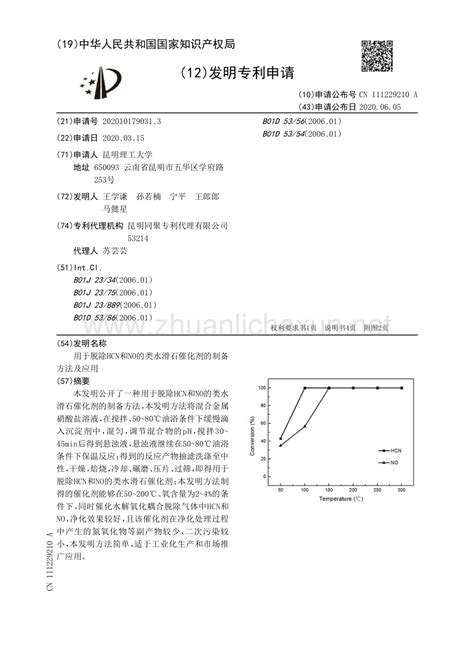 用于脱除hcn和no的类水滑石催化剂的制备方法及应用pdf