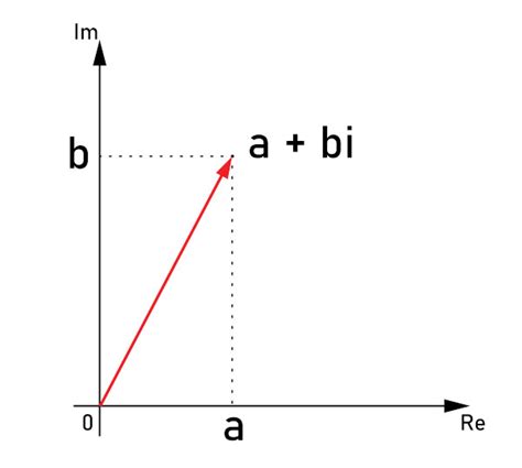 Plano de Argand Gauss plano complexo Mundo Educação