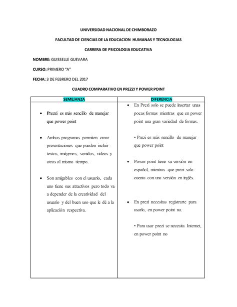 Cuadro Comparativo Pdf