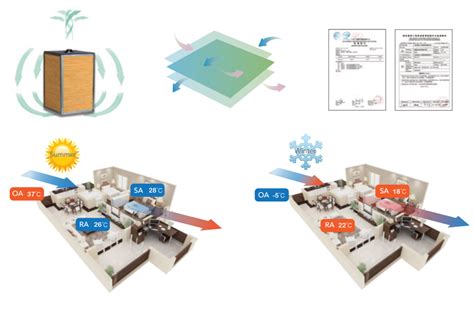 Ac Motor Thc Series Commercial Suspended Energy Recovery Ventilation System Ervs 600~1300 M3 H