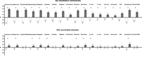 Figure 1 From Minute Effects Of Sex On The Aging Brain A Multisample