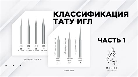 ИГЛЫ для тату, татуировок, перманентного макияжа. Модификации и ...
