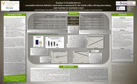 (PDF) Fearless vs fearful drivers: Association between defensive ...