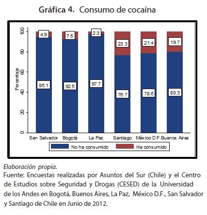 Opiniones Ciudadanas Ante Las Pol Ticas Antidrogas En Seis Ciudades De Am Rica Latina