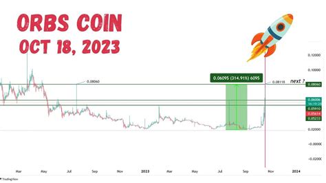 ORBS Coin Price Prediction And Analysis ORBS News Update Scalping