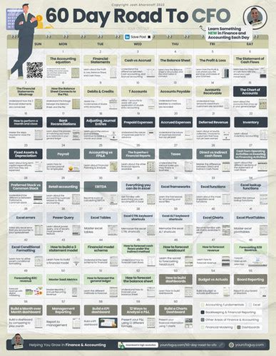 Day Road To Cfo Your Cfo Guy