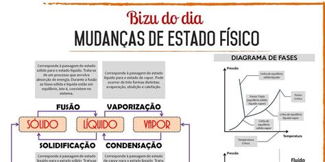 Mudança De Estados Fisicos - 5