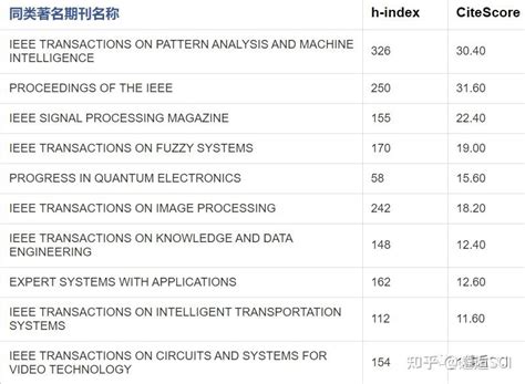 国人主编，中科院2区，影响因子5＋，无版面费！ 知乎